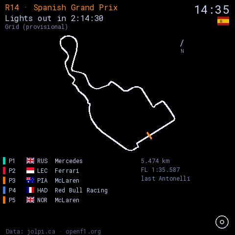 The race page: circuit map, state line and top five